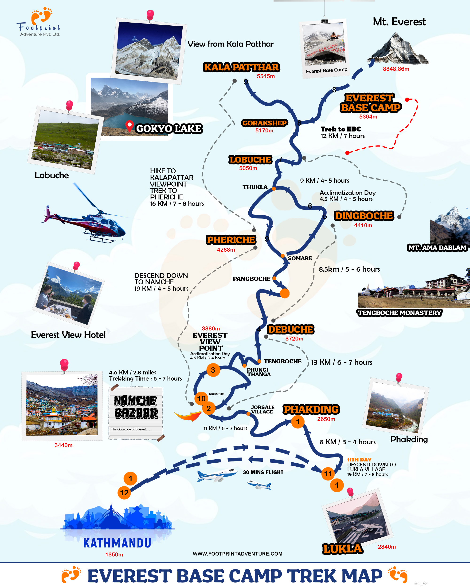 Everest Base Camp Trek Map